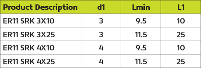 table2