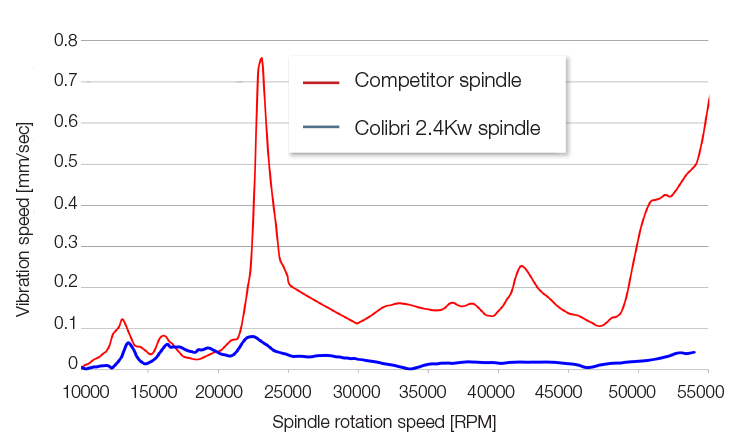 air-bearing_graph1